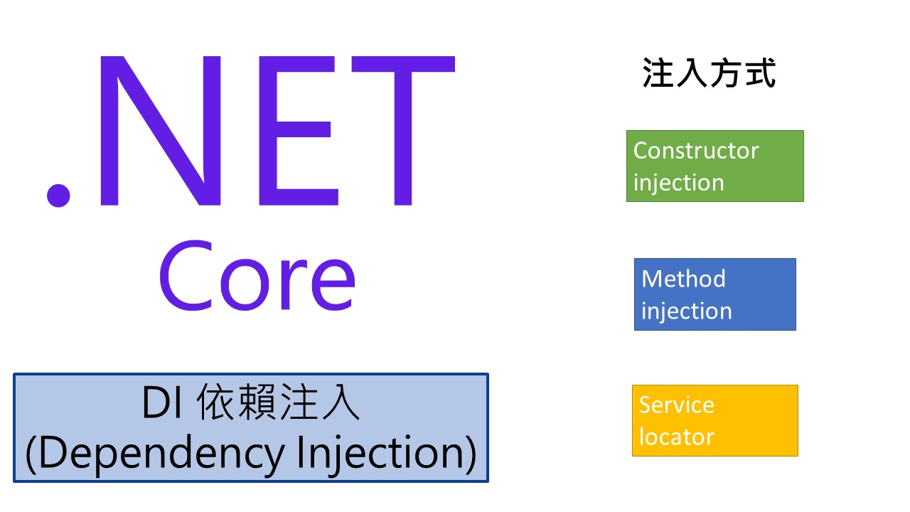 Read more about the article [C#][.NET]DI 依賴注入(Dependency Injection) 與注入方式